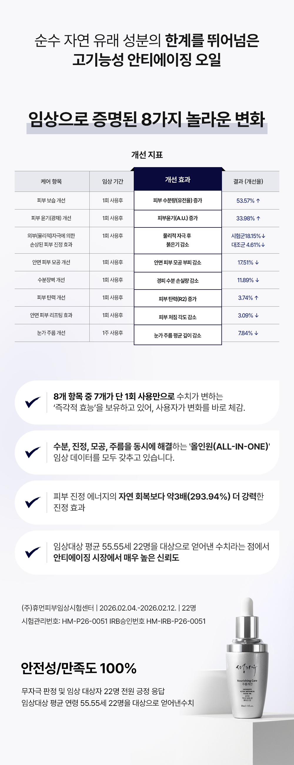 Active Botanical Facial Oil