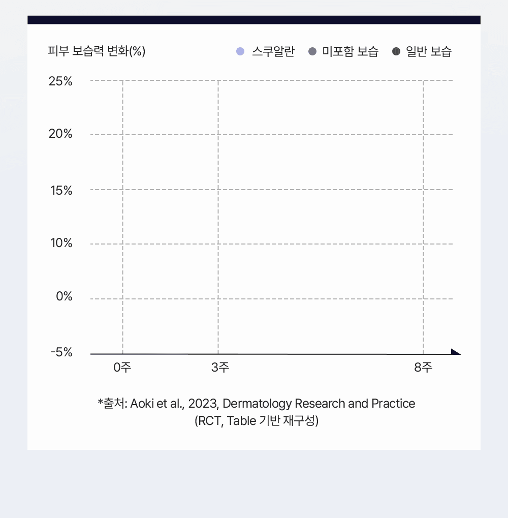 Active Botanical Facial Oil